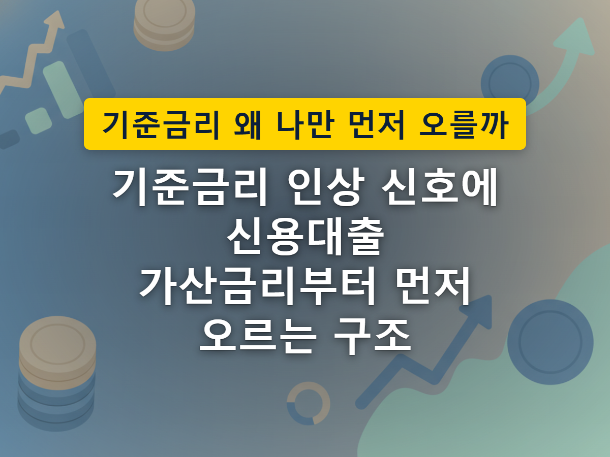 기준금리 신호가 대출 종류별로 서로 다른 속도와 경로로 퍼져나가는 모습을 표현한 이미지