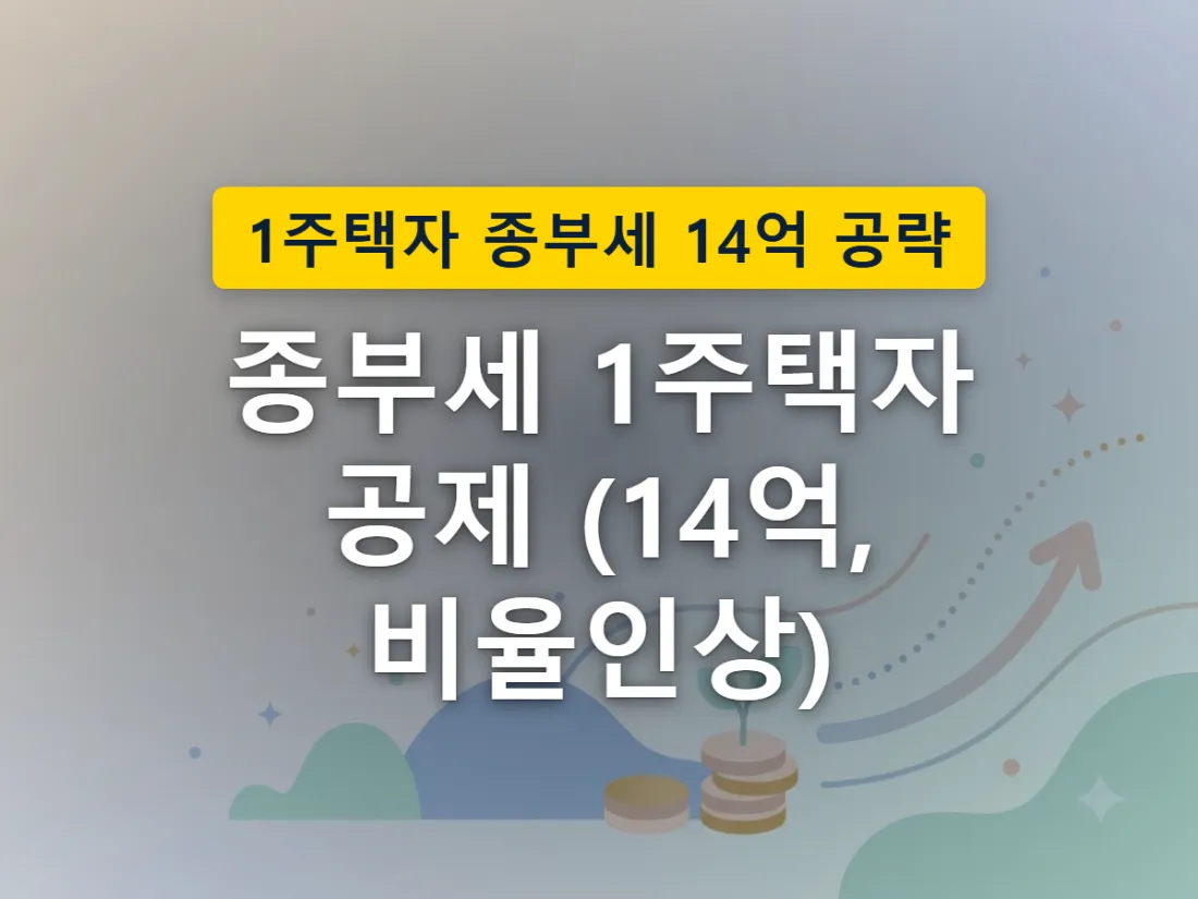 기본공제가 늘어날수록 과세 대상에서 보호되는 집값 구간이 커지는 모습을 표현한 이미지